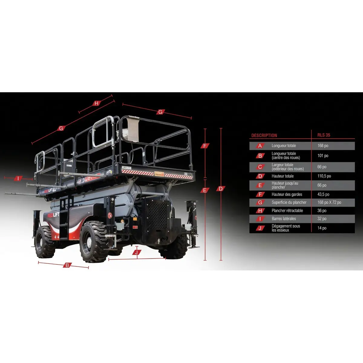 Fiche RL35 ACMAT Portneuf