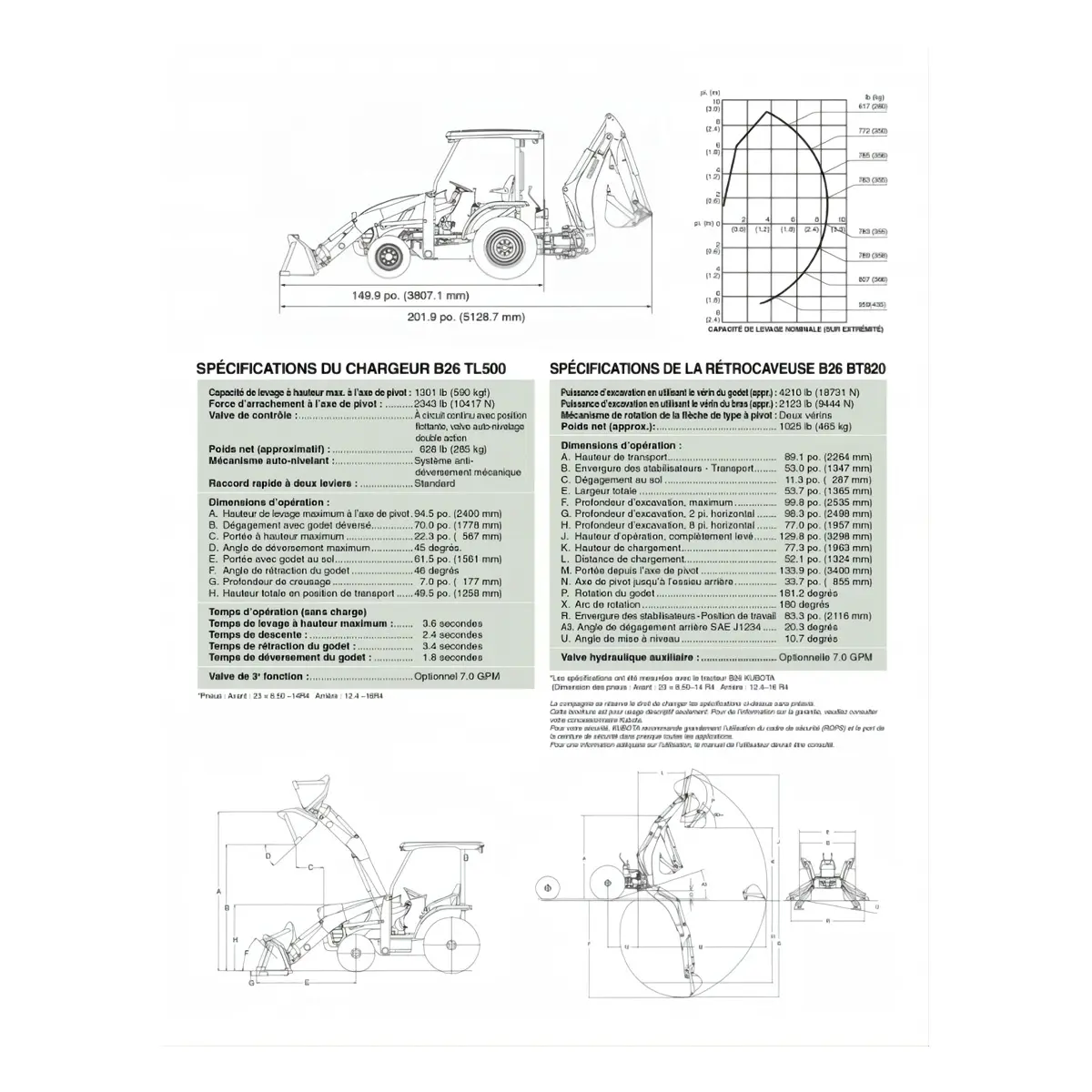 Mesure B26 ACMAT Portneuf