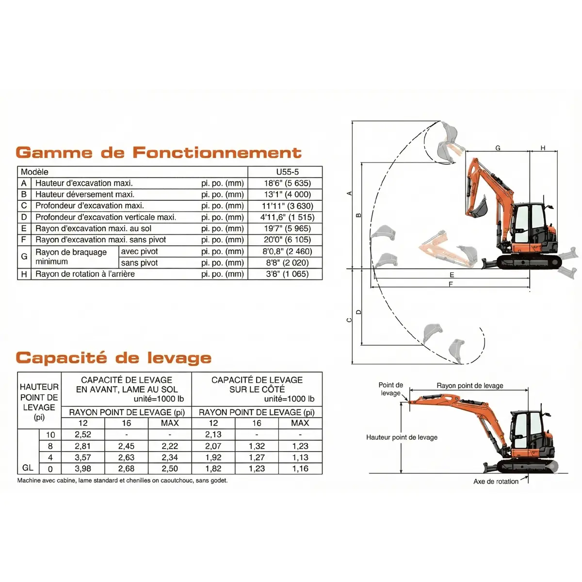 Mesure Kubota U-55 ACMAT Portneuf