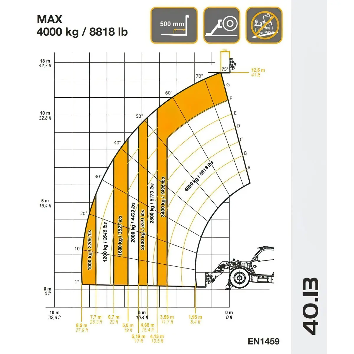 Rayon 40.13GD ACMAT Portneuf